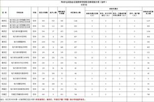 巴萨1-0马竞全场数据：射门13-8，射正2-4，重要得分机会6-1