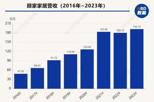 Haynes：追梦被禁赛期间可以随队一起训练